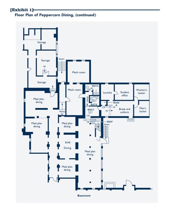 Solved selected cases Peppercorn Dining The partners of