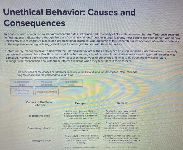 solved-unethical-behavior-causes-and-consequences-recent-chegg