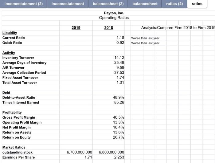 141 CHAPTER 3 Financial Statements and Ratio Analysis | Chegg.com