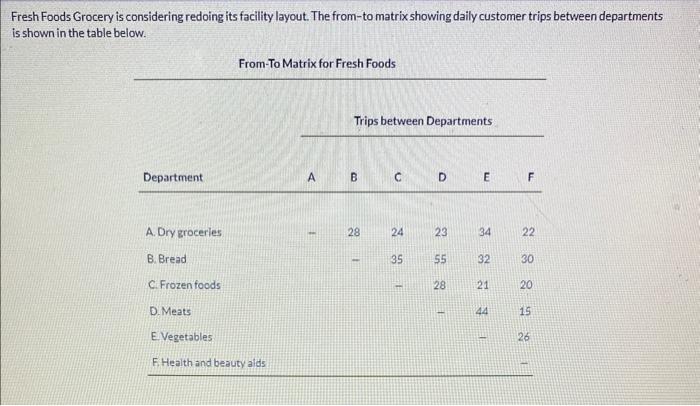 Solved Fresh Foods Grocery is considering redoing its | Chegg.com