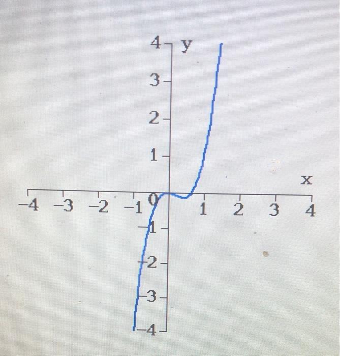 Solved Solve and graph the solution zºy
