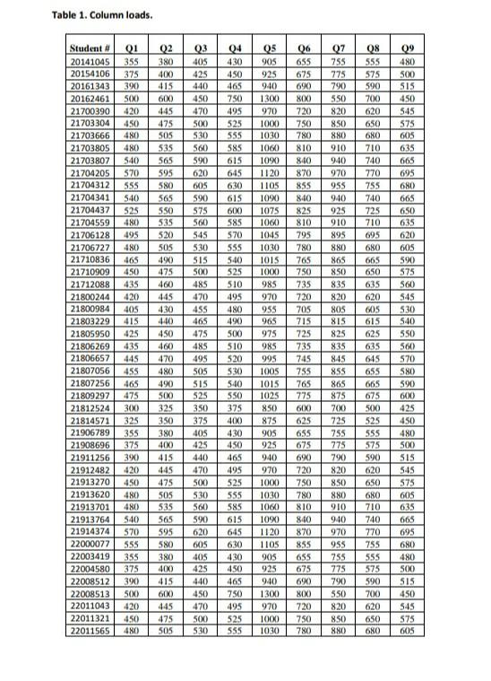 Solved Cvle451 Foundation Engineering Fall 2021-2022 