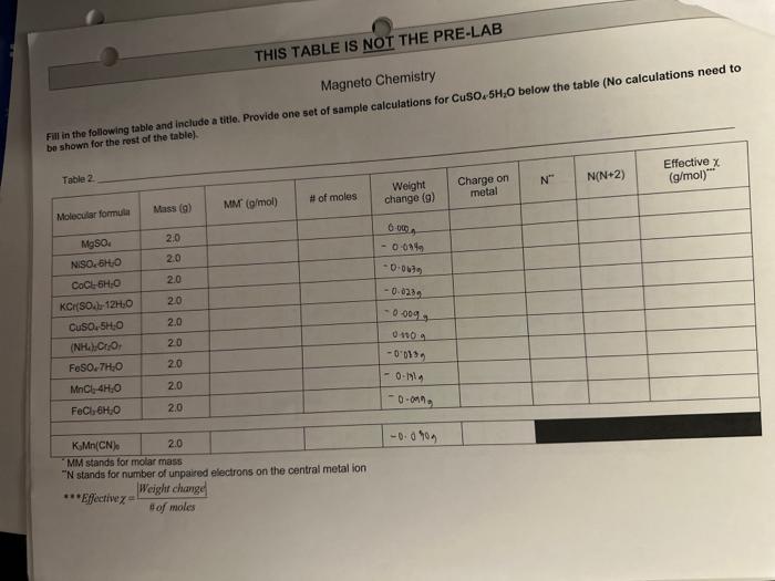 Solved CALCULATIONS \& QUESTIONS Print and fill in the table | Chegg.com