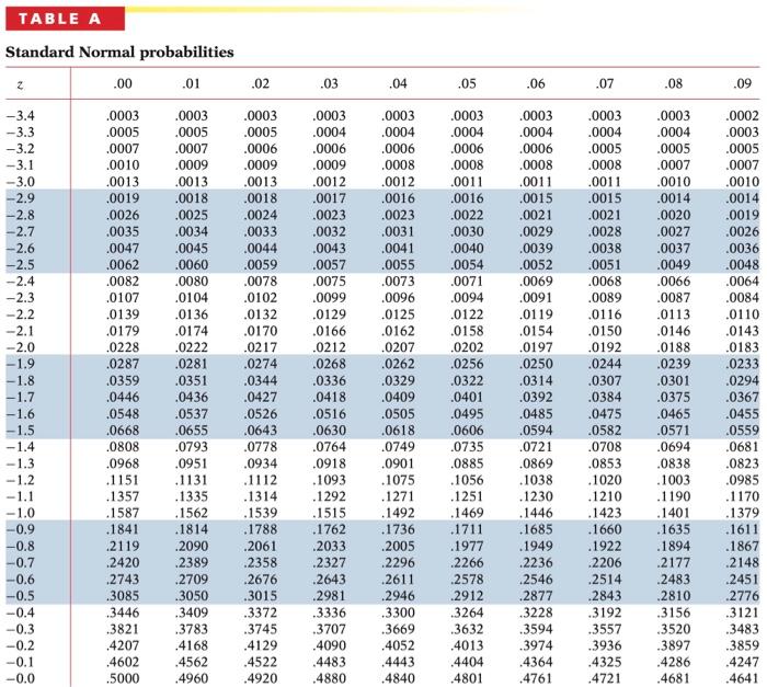 Solved 1. Find some proportions. Using Table A, find the | Chegg.com