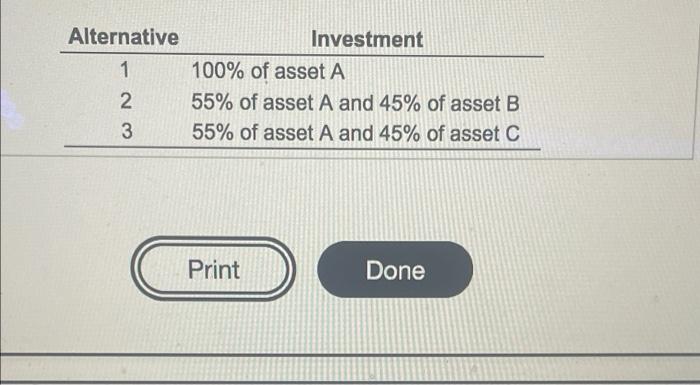 Solved You have been given the following return data on the | Chegg.com