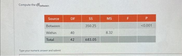 Solved Compute the MS betweenCompute the df fbetween Type | Chegg.com