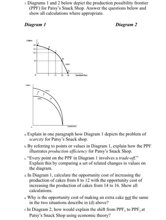Solved 1. Diagrams 1 and 2 below depict the production | Chegg.com