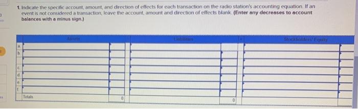 Solved Required information E2-10 Analyzing Accounting | Chegg.com