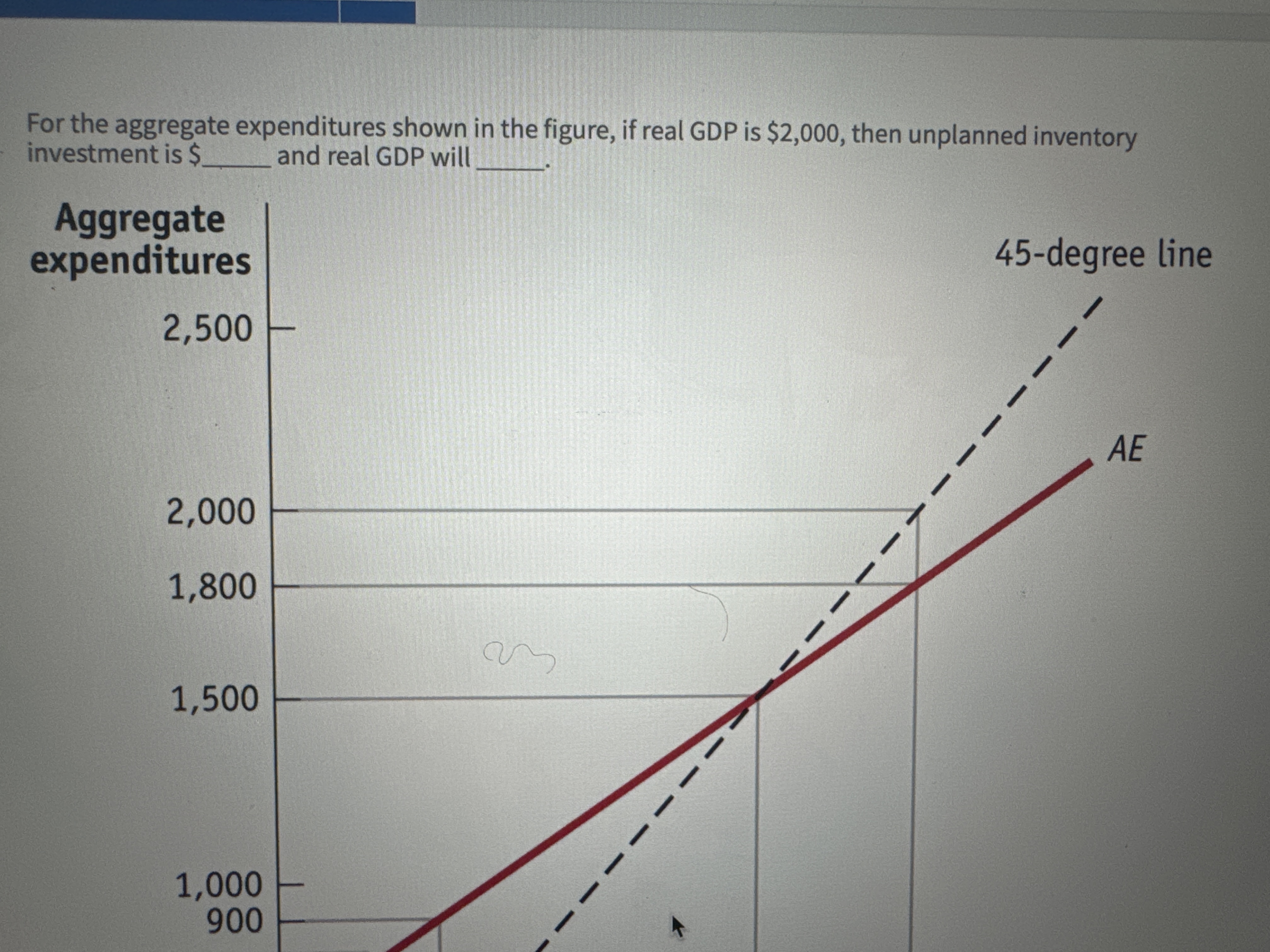 Solved For the aggregate expenditures shown in the figure, | Chegg.com