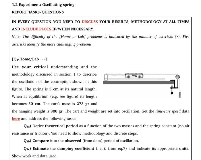 oscillating spring experiment