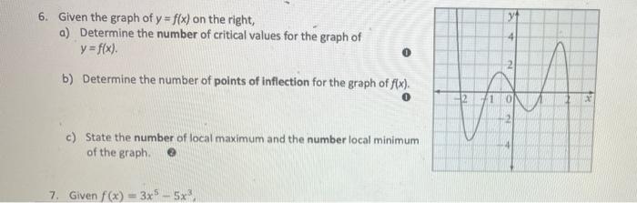 Solved 6. Given the graph of y = f(x) on the right, a) | Chegg.com