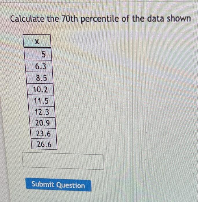 Solved Calculate the 70th percentile of the data shown Сл 5 | Chegg.com