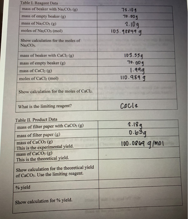 Solved Table I. Reagent Data mass of beaker with Na2CO3 (g) | Chegg.com