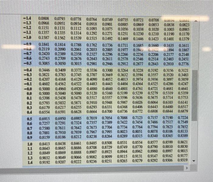 Solved Find the Z-scores that separate the middle 84% of the 