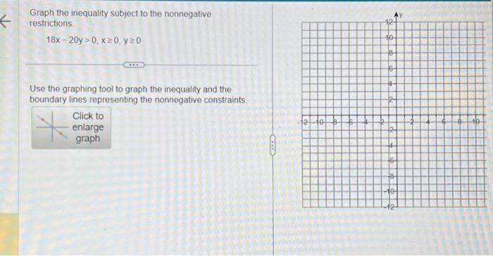 Graph the inequality subject to the nonnegative | Chegg.com