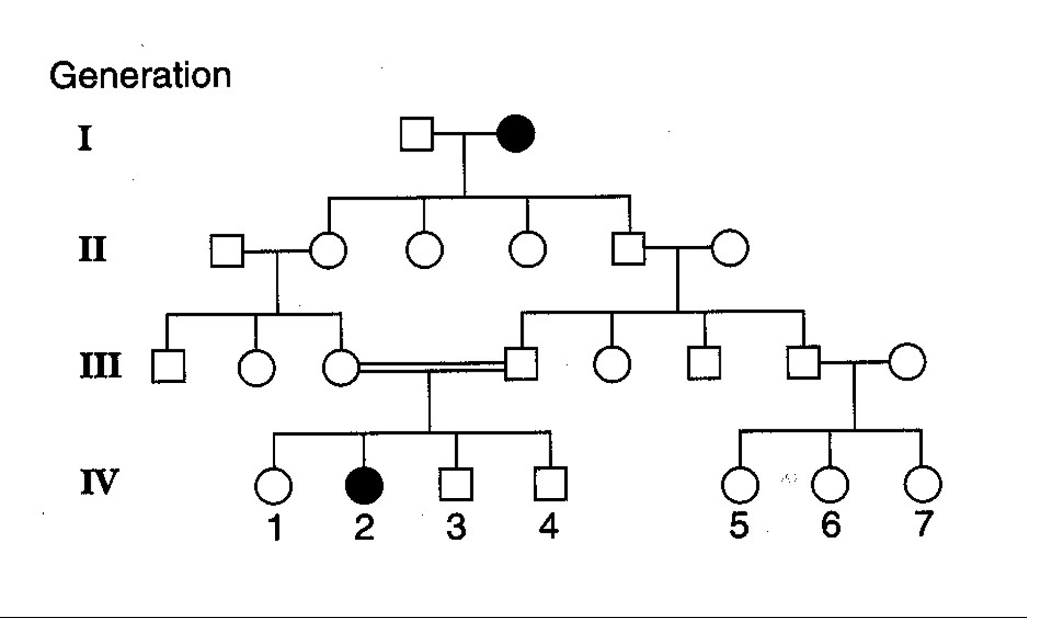 Solved 7. ﻿Evaluate the pedigrees below and answer the | Chegg.com
