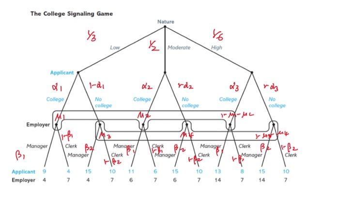 (game theory- signaling games problem ) Find the | Chegg.com