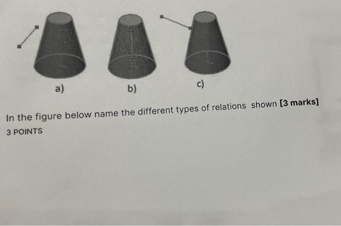 A) B) C) In The Figure Below Name The Different Types | Chegg.com