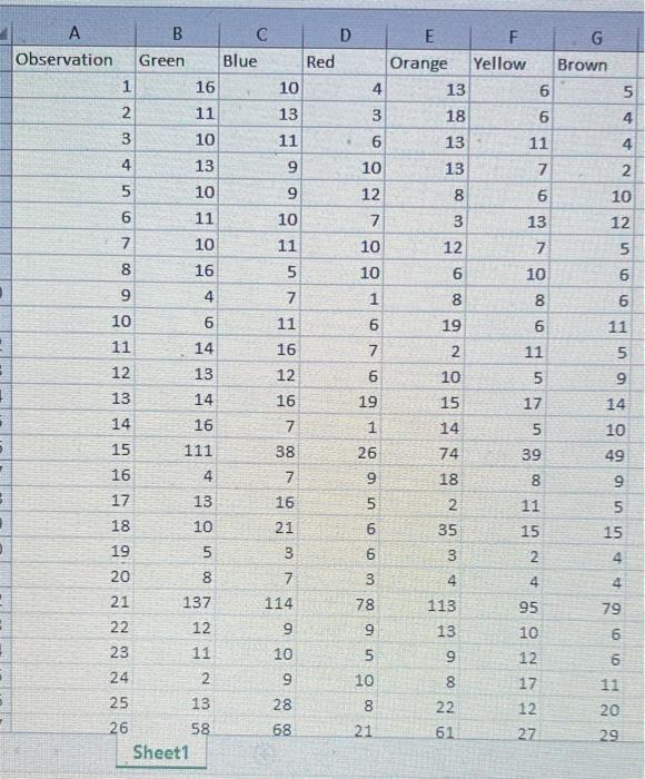 Chart Title Blue Green Red Yellow Orange 30 15 5 10 | Chegg.com