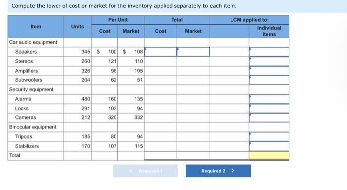Solved A physical inventory of Liverpool Company taken at | Chegg.com