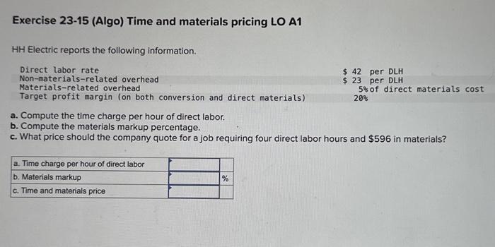 Solved a. Compute the time charge per hour of direct labor. | Chegg.com