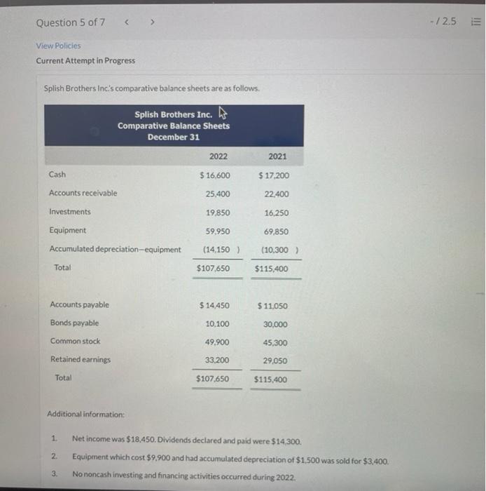View Policies
Current Attempt in Progress
Splish Brothers Incis comparative balance sheets are as follows.
Additional informa