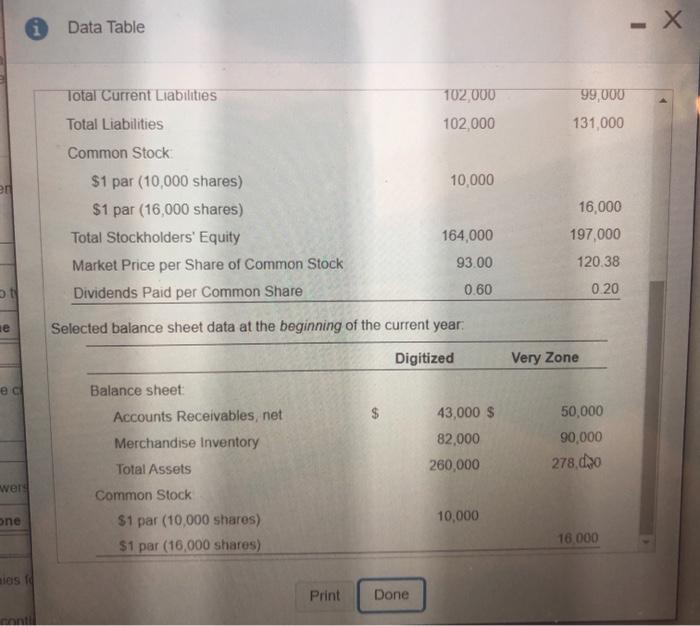Solved Requirements 1. Compute the following ratios for both | Chegg.com