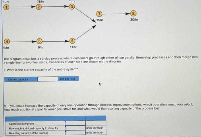 Solved The diagram describes a service process where | Chegg.com