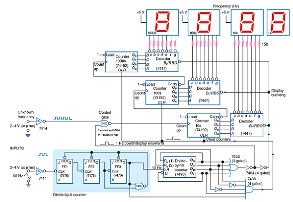 Solved: The three J-K flip-flops (FF1, FF2, FF3) and the NAND gate ...