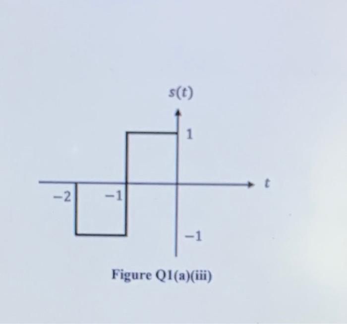 Solved Q1 (a) A signal d(t) is given in Figure Q1(a). | Chegg.com