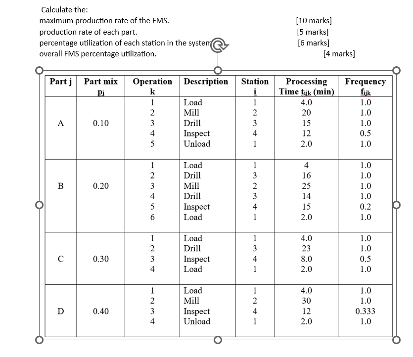 Production Rates Calculations Question | Chegg.com