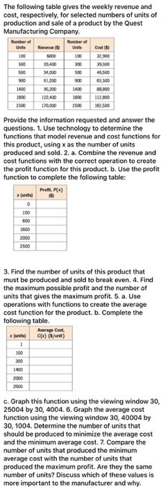 Solved 63.100 The following table gives the weekly revenue | Chegg.com
