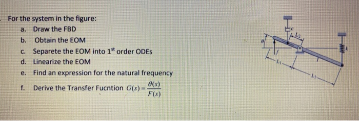 Solved For The System In The Figure: A. Draw The FBD B. | Chegg.com