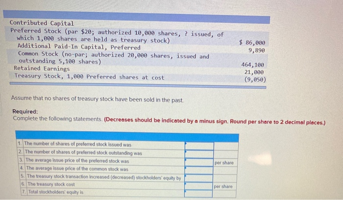 Solved Contributed Capital Preferred Stock (par $20; | Chegg.com