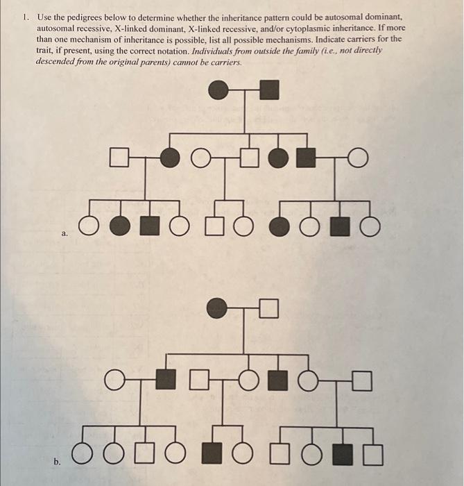 Solved 1. Use the pedigrees below to determine whether the | Chegg.com