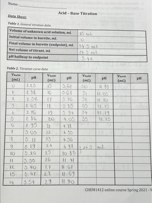 Solved Name: Acid - Base Titration Data Sheet: Table 1. | Chegg.com