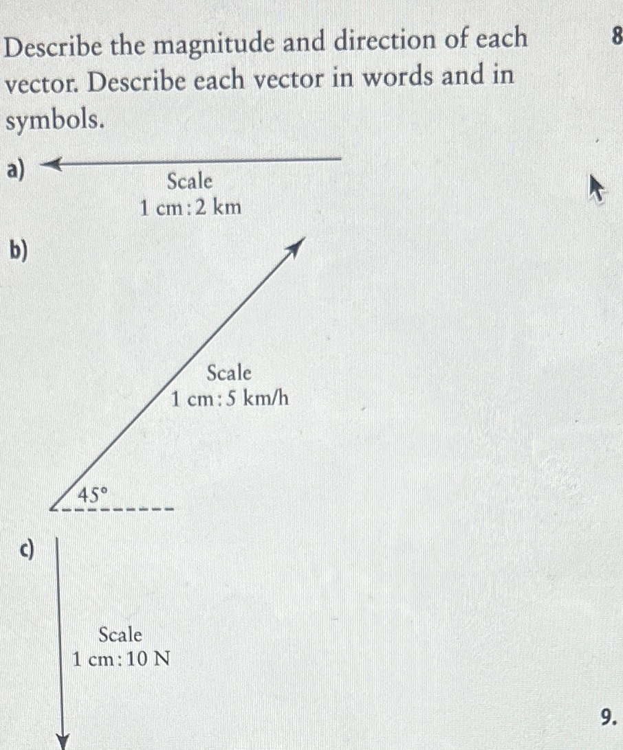 Solved Describe the magnitude and direction of each vector. | Chegg.com