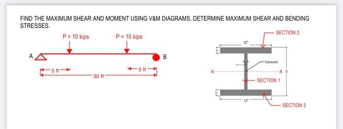 Solved FIND THE MAXIMUM SHEAR AND MOMENT USING V\&M | Chegg.com
