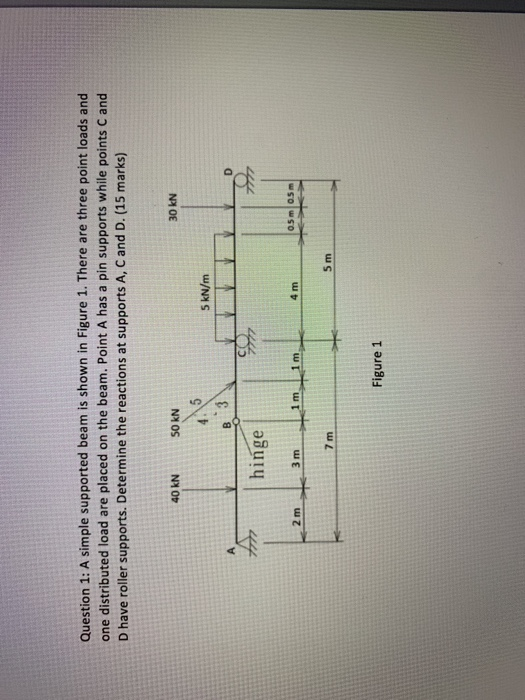 Solved Question 1: A simple supported beam is shown in | Chegg.com