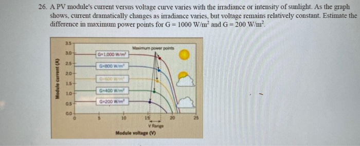 Solved 26. A PV module's current versus voltage curve varies | Chegg.com