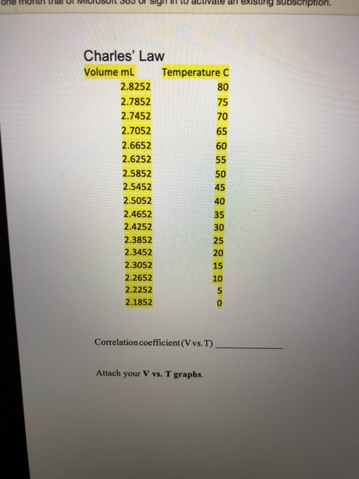 solved-what-would-be-the-graphs-for-1-which-is-p-vs-1-v-chegg