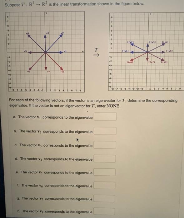 Solved suppose t r2 r2 is the linear transformation chegg