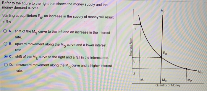 Solved Refer to the figure to the right that shows the money | Chegg.com