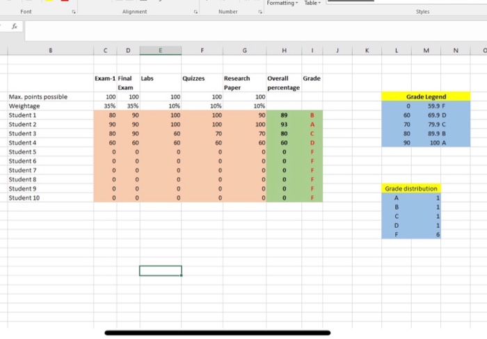 Topics covered: CELL REFERENCING, VLOOKUP, HLOOKUP IF | Chegg.com