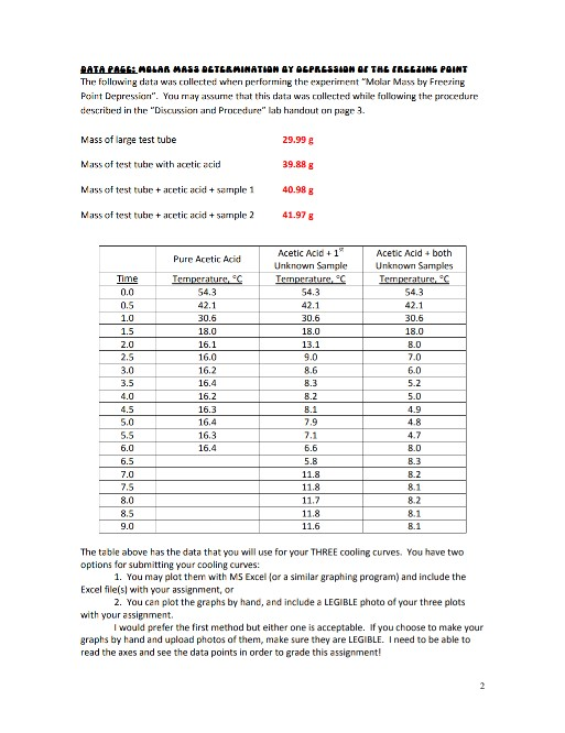 Solved Freezing points: Pure Acetic Acid = 16.4°C Acidic | Chegg.com