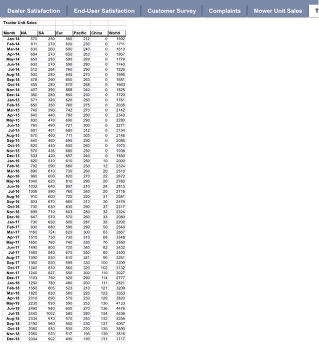 Solved please answer the questions above using the excel | Chegg.com