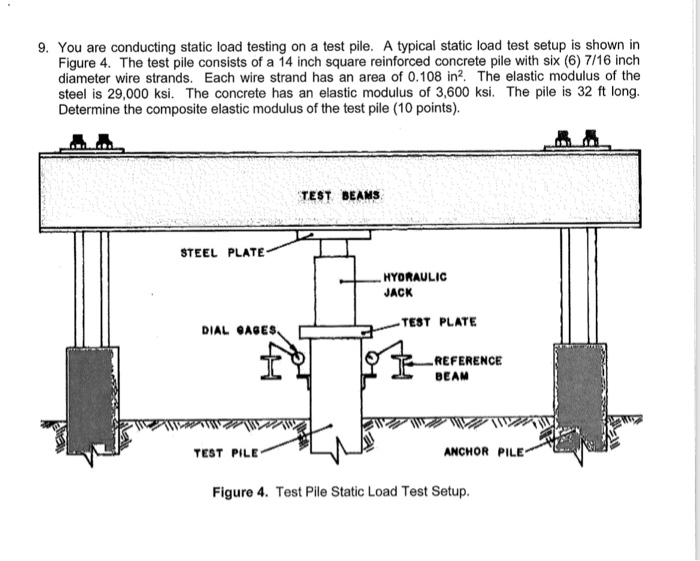 Load plate. Load-bearing column. Load plate. Plate load. Plate load.