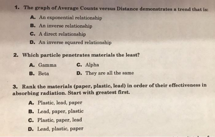 Solved 1. The graph of Average Counts versus Distance | Chegg.com