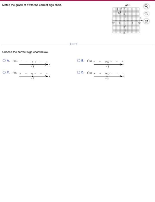 Solved Match the graph of f with the correct sign chart.