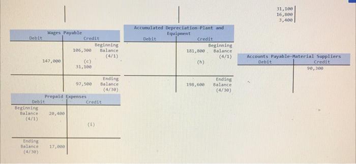 Solved The following T-accounts for the Fitzpatrick Company  Chegg.com